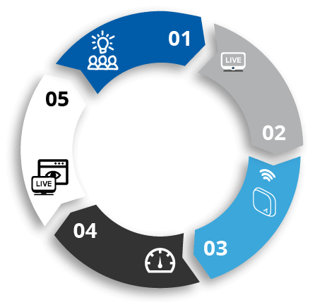 Multichannel Marketing-unsere Vorgehen 