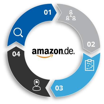 Plattformmarketing-Amazon