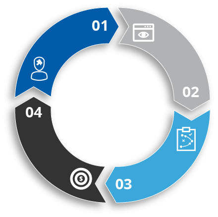 Online marketing Reporting-unsere Vorgehen