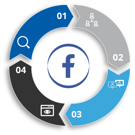 Social Media Marketing-Facebook
