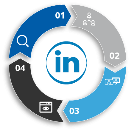 Social Media Marketing-LinkedIn