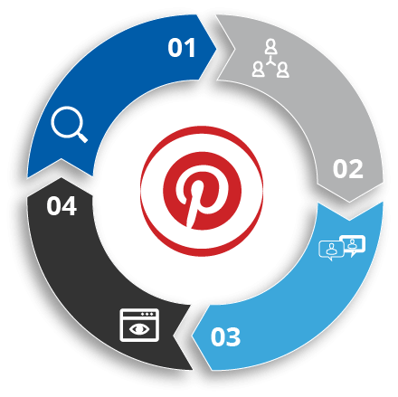 Social Media Marketing-Pinterest