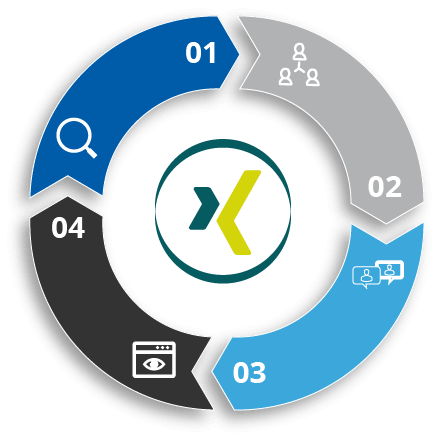 Social Media Marketing-XING