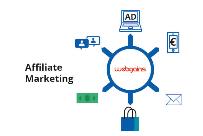 Was-ist_Affiliate Marketing-Webgains