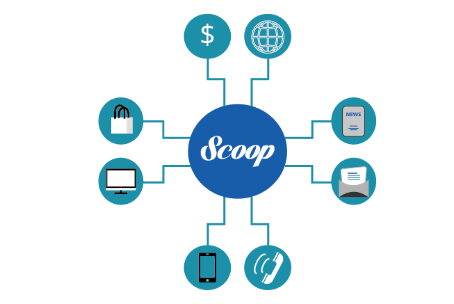 Multichannel Marketing Illustration - Verschiedene Marketingkanäle