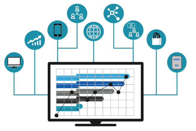 Verfolgung der Customer Journey