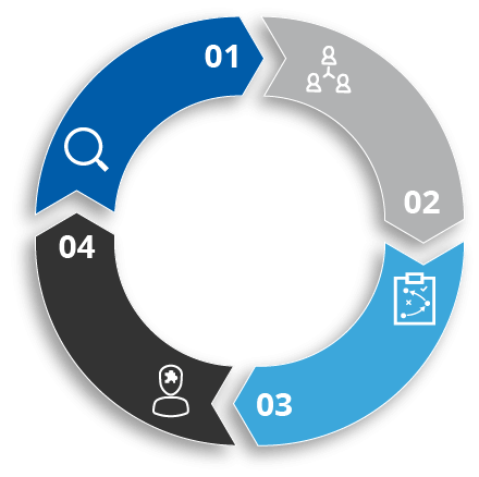 Search-Engine-Marketing-SEM_Vorgehen